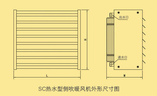 SC Series Side Blowing Hot Water Industry Fan Heater